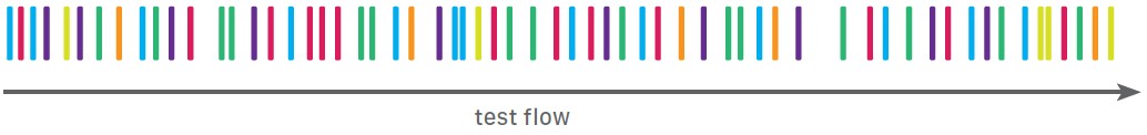 Typical Test Flow (time)