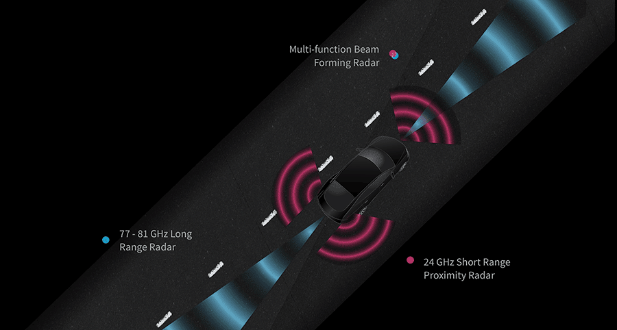 Automotive Radar